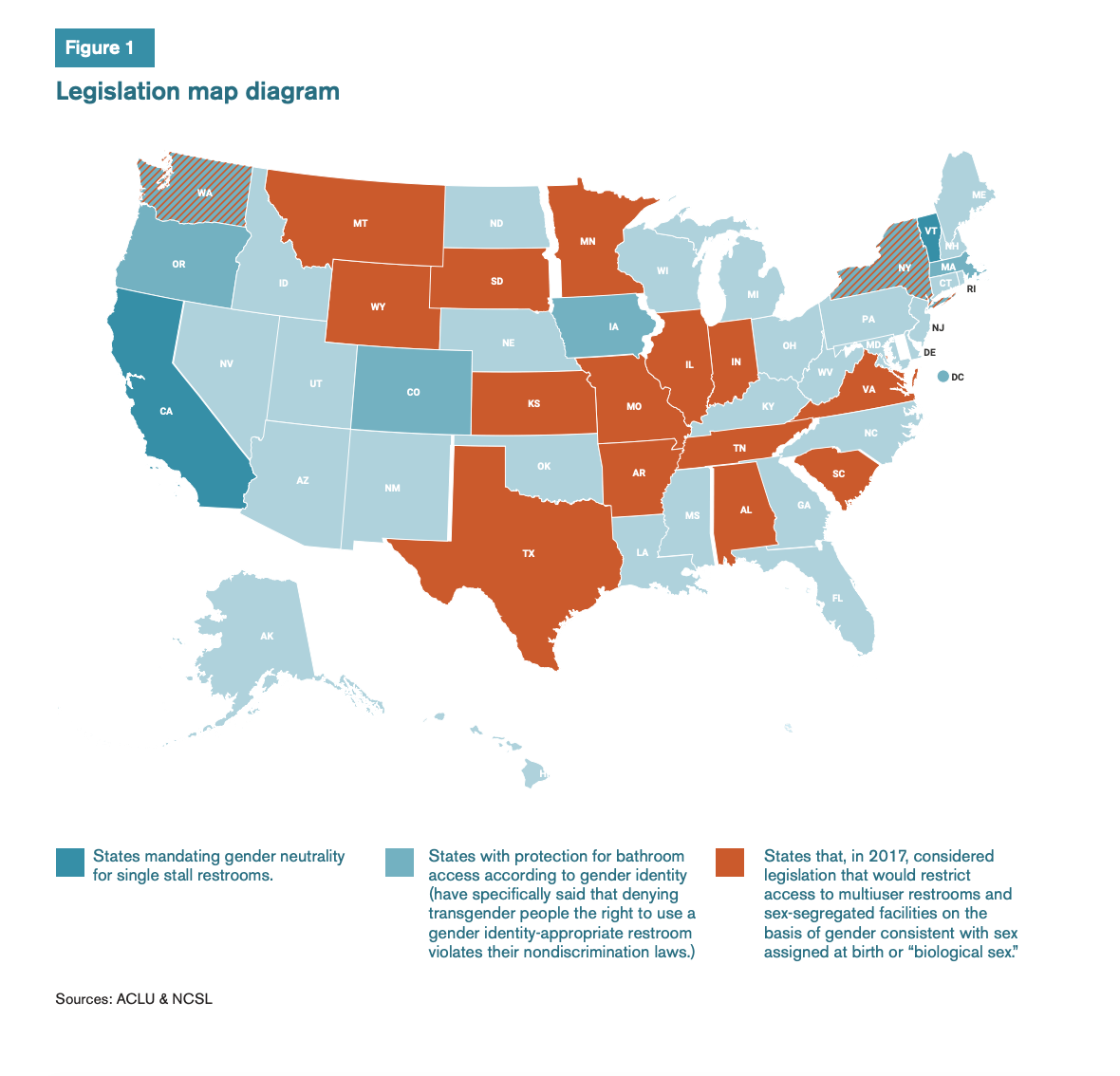 Creating Bathroom Access & a Gender Inclusive Society Othering